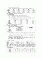 국내 과수의 재배 및 생산 동향과 전망 8페이지