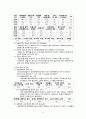 국내 과수의 재배 및 생산 동향과 전망 14페이지