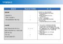 (탄소배출권) 시장의 격결정 요인 5페이지