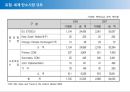 (탄소배출권) 시장의 격결정 요인 6페이지