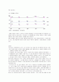노년생활과 교육 - 고령화현황, 노년기에 필요한 요소 9페이지