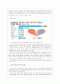 사회학과 - 다문화가정의 원인, 다문화가정의 문제질 해결방안 7페이지