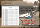 도서관 MIS(Management Information System) 자동화 18페이지