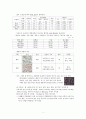 식품학 - 식물성 식품과 동물성 식품 조사 2페이지