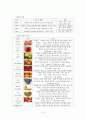식품학 - 식물성 식품과 동물성 식품 조사 12페이지