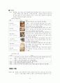 식품학 - 식물성 식품과 동물성 식품 조사 15페이지