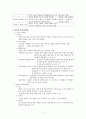 식품학 - 식물성 식품과 동물성 식품 조사 27페이지