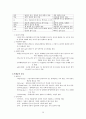 식품학 - 식물성 식품과 동물성 식품 조사 30페이지
