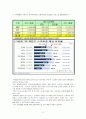 산업분석 - 소셜 커머스 산업(F-COMMERCE) 에 관해 2페이지