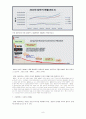 산업분석 - 소셜 커머스 산업(F-COMMERCE) 에 관해 9페이지