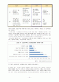 산업분석 - 소셜 커머스 산업(F-COMMERCE) 에 관해 10페이지