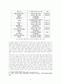 [독일교육제도] 서유럽 사회와 문화 - 독일의 선진 고등교육 3페이지