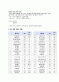 항공사 - 항공사의 조직구조에 관해서 7페이지