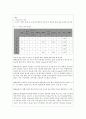 [진단검사학] 요시료 검사 : 요 검사 및 분석 (모조요시료의 분석을 통한 질병의 예측 및 자신의 소변을 이용한 자가진단) 3페이지