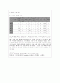 [진단검사학] 요시료 검사 : 요 검사 및 분석 (모조요시료의 분석을 통한 질병의 예측 및 자신의 소변을 이용한 자가진단) 4페이지