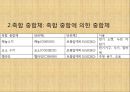 [화학] 화합물에 관해(정의, 유기화합물과 무기화합물, 이온결합, 화합물의 명명법, 고분자화합물) 17페이지