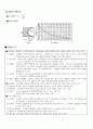 [토질실험] 압밀 시험(Consolidation Test) - 한국산업규격(KS F 2306) 규정 5페이지