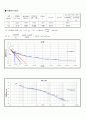 [토질실험] 압밀 시험(Consolidation Test) - 한국산업규격(KS F 2306) 규정 10페이지