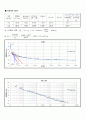 [토질실험] 압밀 시험(Consolidation Test) - 한국산업규격(KS F 2306) 규정 12페이지