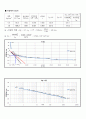 [토질실험] 압밀 시험(Consolidation Test) - 한국산업규격(KS F 2306) 규정 13페이지