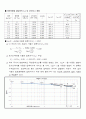 [토질실험] 압밀 시험(Consolidation Test) - 한국산업규격(KS F 2306) 규정 16페이지