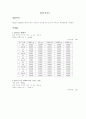 일반물리학 실험 - 힘과 가속도 1페이지