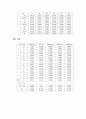 일반물리학 실험 - 힘과 가속도 2페이지