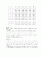 일반물리학 실험 - 힘과 가속도 3페이지