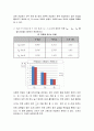 기초회로실험 - 중첩의 정리와 가역정리 8페이지