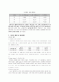 기초회로실험 - 중첩의 정리와 가역정리 12페이지