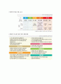 대기환경공학 - 미세먼지에 관해서 5페이지