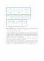 일반물리실험 - 중력가속도 측정 3페이지
