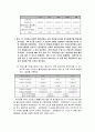[기초회로실험] 신호모델 및 해석 : 시스템과 입출력 신호와의 이론적 관계 이해 & RC, RL, RLC 와 같은 회로시스템 해석을 위한 다양한 입력 신호의 수학적 행태를 이해하고 Function Generator 사용법 6페이지