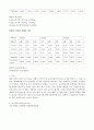 [일반화학실험] 유리기구의 불확실성 : 저울 사용법과 액체를 사용하는 기구(피펫, 뷰렛, 부피실린더) 의 사용법을 익히고 데이터 처리 및 불확실도를 예측하는 방법을 학습한다 3페이지