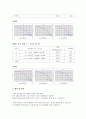 [일반물리학 결과 보고서] 자유 낙하 운동 : 물체가 낙하 시간 동안에 낙하한 거리를 측정하여 중력 가속도 를 계산한다 2페이지