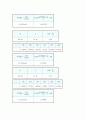 [일반물리학 실험] 중력 가속도 측정 : 중력가속도 g의 값을 마찰이 없는 경사면(Air Track)에서의 등가속도 운동과 자유낙하운동으로 측정해보고 이를 알려진 값과 비교해본다 2페이지