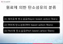 복합재료 - 탄소섬유의 정의, 종류, 특징, 추세에 관해서 4페이지