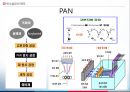 복합재료 - 탄소섬유의 정의, 종류, 특징, 추세에 관해서 7페이지