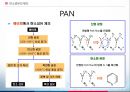 복합재료 - 탄소섬유의 정의, 종류, 특징, 추세에 관해서 8페이지