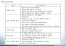 복합재료 - 탄소섬유의 정의, 종류, 특징, 추세에 관해서 11페이지