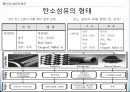 복합재료 - 탄소섬유의 정의, 종류, 특징, 추세에 관해서 12페이지