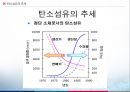 복합재료 - 탄소섬유의 정의, 종류, 특징, 추세에 관해서 13페이지