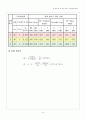 [유체역학, 열유체 공학실험] #06 관로 유동 손실 - 관로에 흐르는 유동을 통해 손실을 측정하는 실험 8페이지