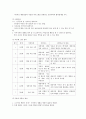 인지행동주의적 가족치료의 주요개념, 치료목표, 치료과정 및 기법에 대해 (인지행동주의적가족치료) 7페이지