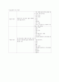 인성교육의 목적, 중요성 등 A+레포트 6페이지