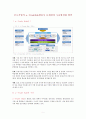 중소기업의 u-TradeHub활용시 문제점과 수출활성화 방안 1페이지