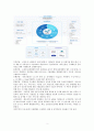 중소기업의 u-TradeHub활용시 문제점과 수출활성화 방안 2페이지
