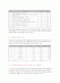중소기업의 u-TradeHub활용시 문제점과 수출활성화 방안 4페이지