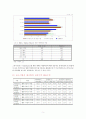 중소기업의 u-TradeHub활용시 문제점과 수출활성화 방안 5페이지