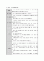 유아들의 혼잣말의 예를 관찰기록하고 그 의미를 생각해보시오. 3페이지